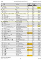 Update: The list of Japan ISHA Chemical Substances requiring Labeling and Deliver of Documents, etc.