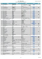 台湾毒性化学物質名簿(2017/01/17公表版)をアップデート
